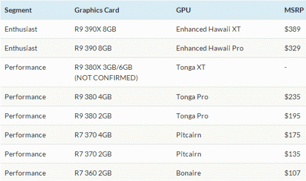amd_r9_300_price_draft
