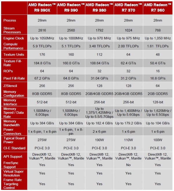 amd_r9_300_specs
