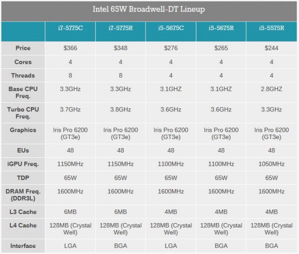 intel_broadwell_desktop_chart