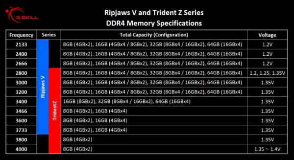 gskill_trident_ddr4_4000_specs