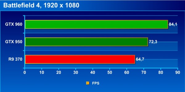 bf4_bench