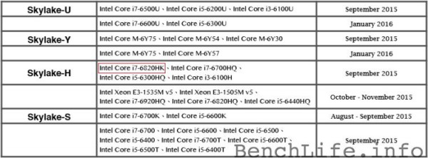 intel_mobile_skylake_6820HK