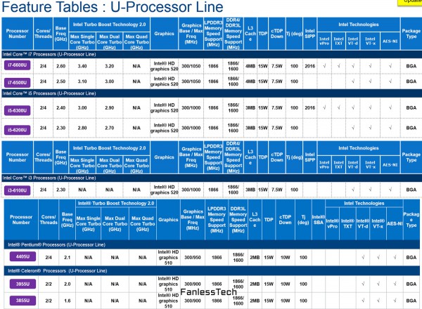 intel_skylake_u_specs