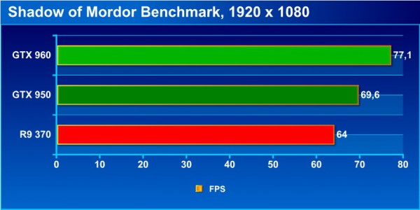 mordor_bench