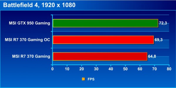 370_bf4_bench