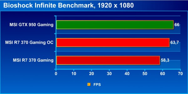 370_bioshock_bench
