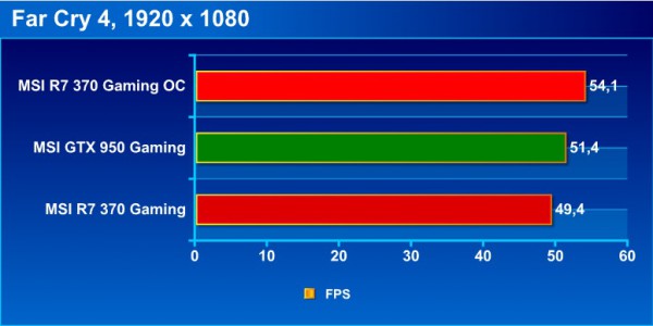 370_fc4_bench