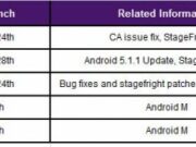 Актуалните Google Nexus 5 и 6 ще са първите смартфони с обновяване до Android 6.0