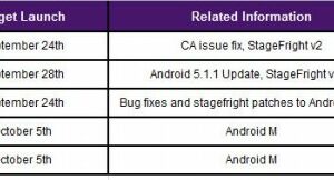 Актуалните Google Nexus 5 и 6 ще са първите смартфони с обновяване до Android 6.0