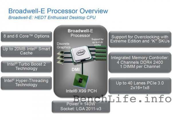 intel_broadwell_e_diag_draft