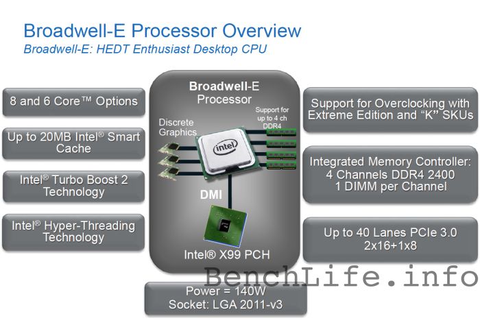 intel_broadwell_e_diag_draft
