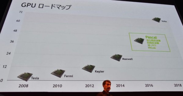 nvidia_pascal_volta