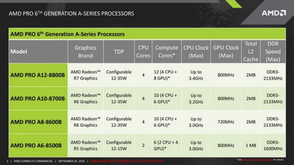 amd_carrizo_apu_specs