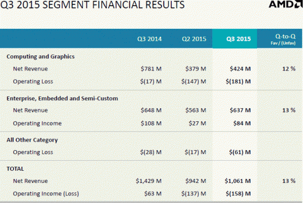 amd_finance_q3_2015