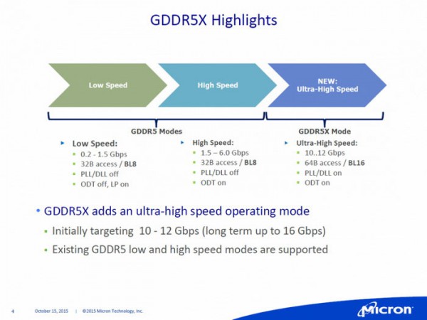micron_gddr5x_1