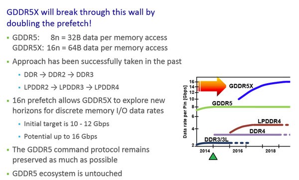 nvidia_gddr5x