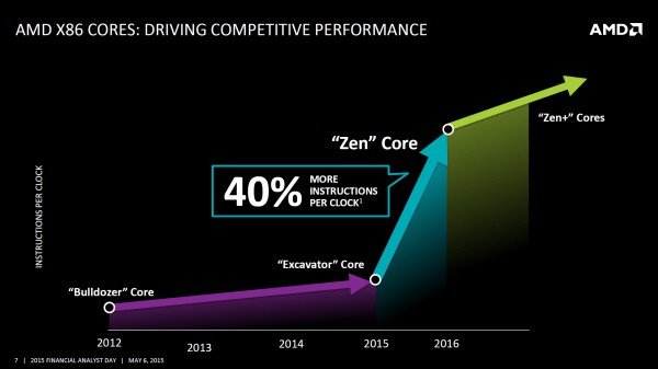 AMD_Zen_IPC