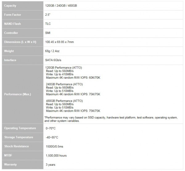 adata_sp550_specs