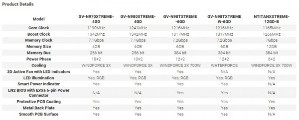 gigabyte_xtreme_series_2