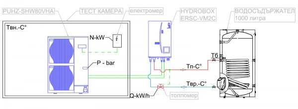 hladilna-kamera-2