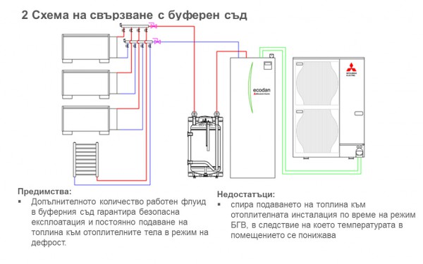 instalaciq-7