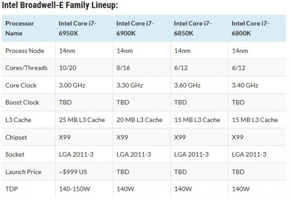 intel_brw_e_cpus