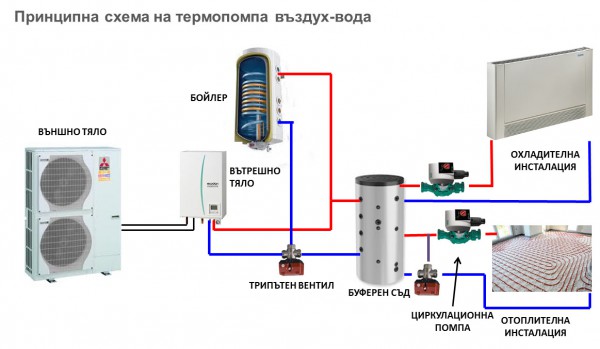 principna-shema-1