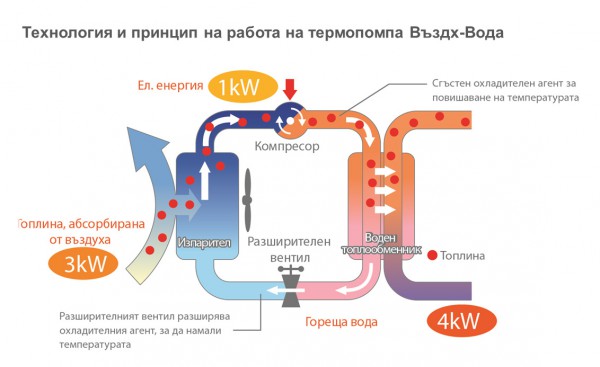 termopompa-1