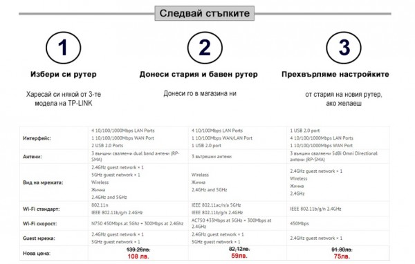 virtualna_promo_steps