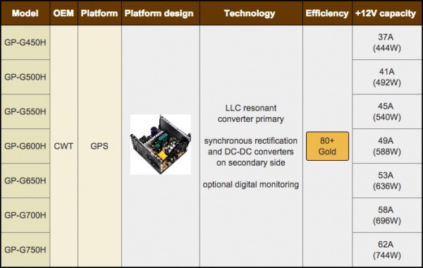gigabyte_psu_cwt