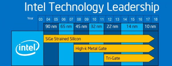 intel_cannonlake_roadmap