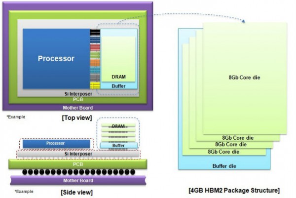 samsung_4GB_HBM2_DRAM_Structure_Main