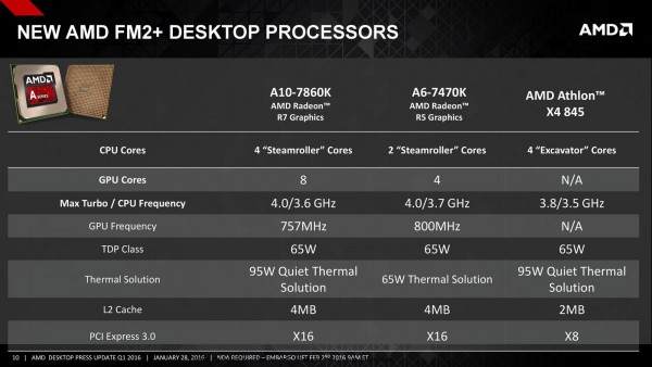 amd_athlon_x4_845