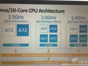 MediaTek отговарят на слуховете за прегряване при Helio X20