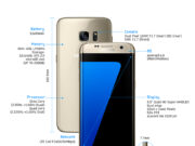 От всеки десет произведени Galaxy-та 7-мо поколение, шест ще бъдат S7 Edge