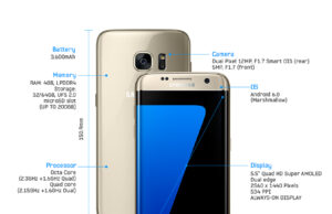 От всеки десет произведени Galaxy-та 7-мо поколение, шест ще бъдат S7 Edge