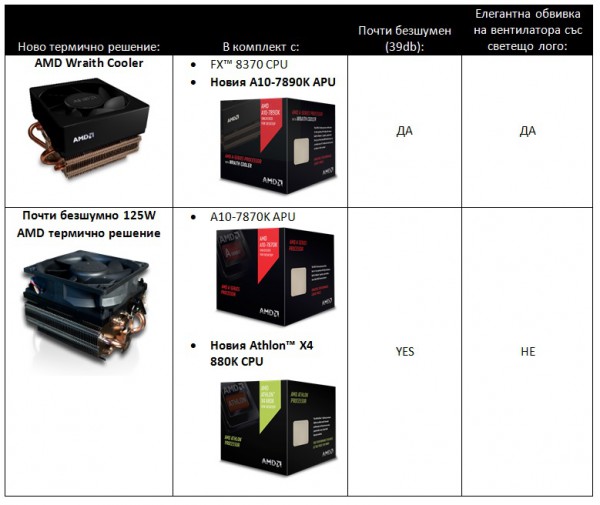 amd_a10_7890K