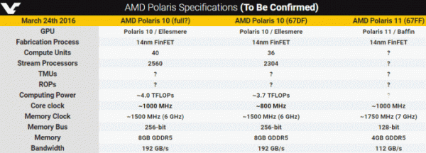 amd_polaris_10_ellesmere_specs_draft_2