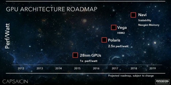 amd_vga_roadmap_2016_2019