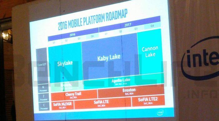 Intel Cannon Lake се очаква през есента на 2017 година