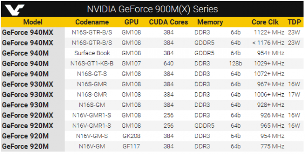 nvidia_geforce_MX_specs