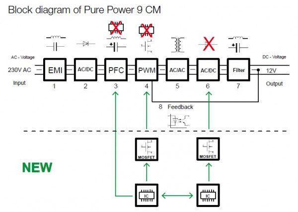 active_clamp