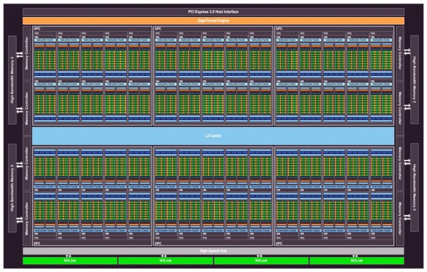 nvidia_gp100_graph