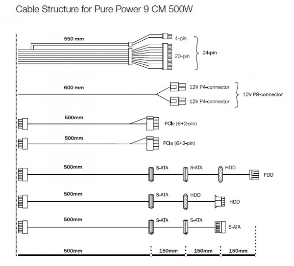 pp9_cables_diag