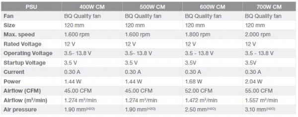 pp9_fan_specs