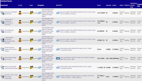 intel_kaby_lake_bench_draft_1