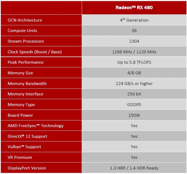 RX480_specs