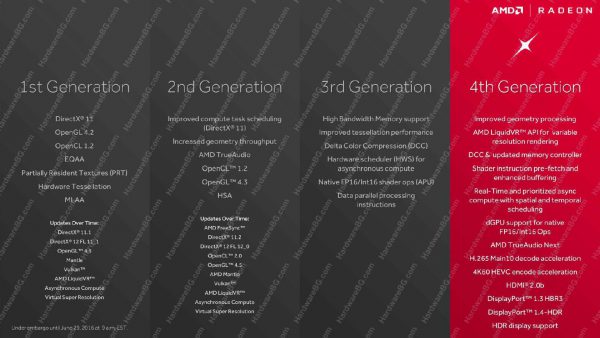 amd_gcn4_1
