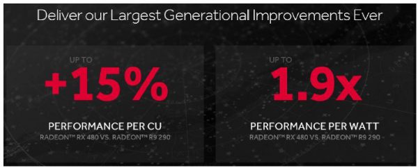 performance_per_watt