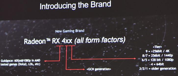 Новата графична маркировка на AMD ще включва и предходни поколения GPU